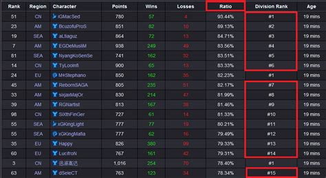 starcraft odds